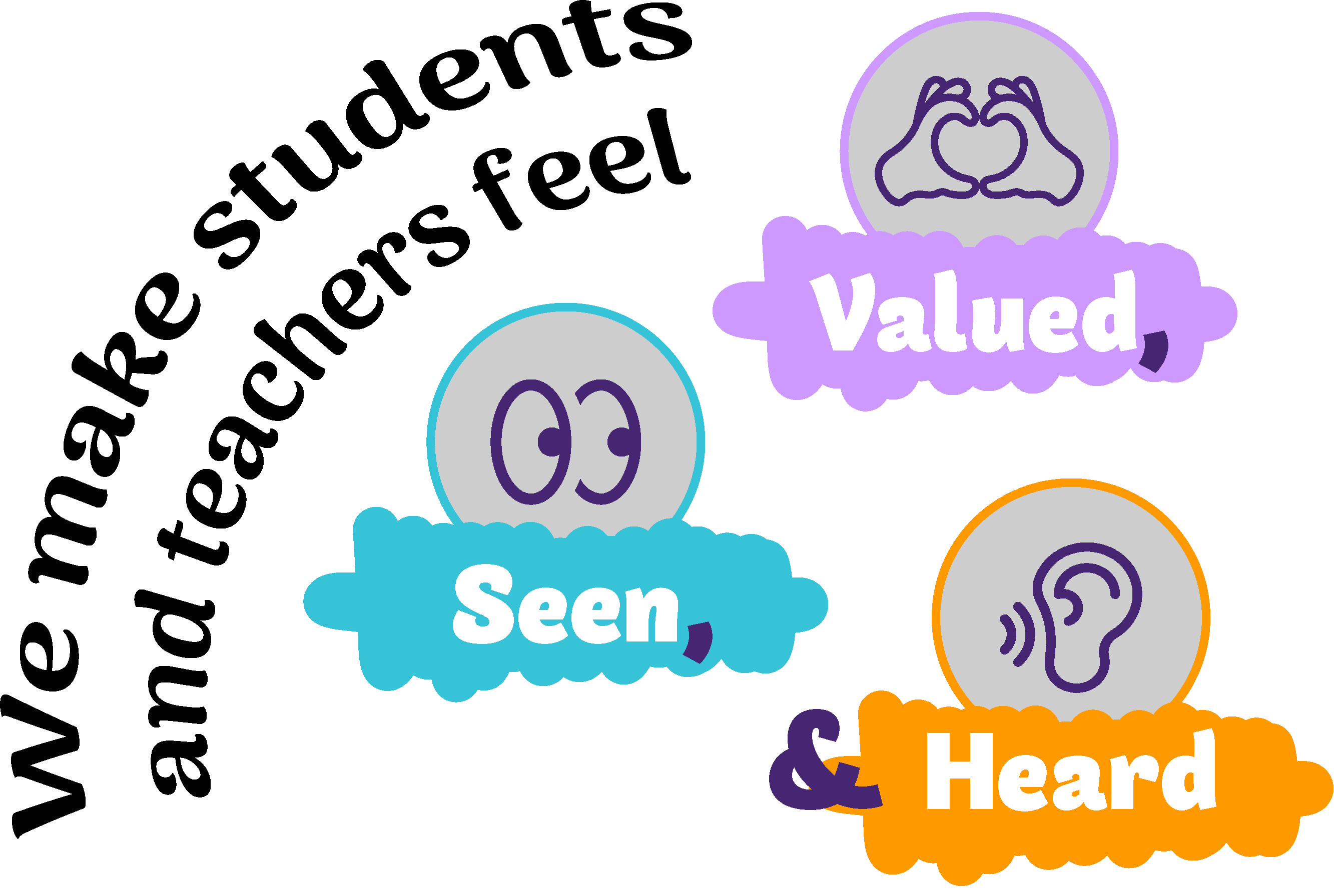 Valued, Seen, and Heard Infographic We make students and teachers feel valued, seen, and heard.